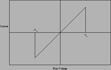 \begin{figure}\par
\centerline{\psfig{figure=fig/idealrf.eps,width=8cm,angle=-90}}
\par\end{figure}