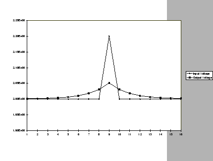 \begin{figure}\par
\centerline{\psfig{figure=ps/spike.eps,width=10cm,angle=0}}
\par\end{figure}